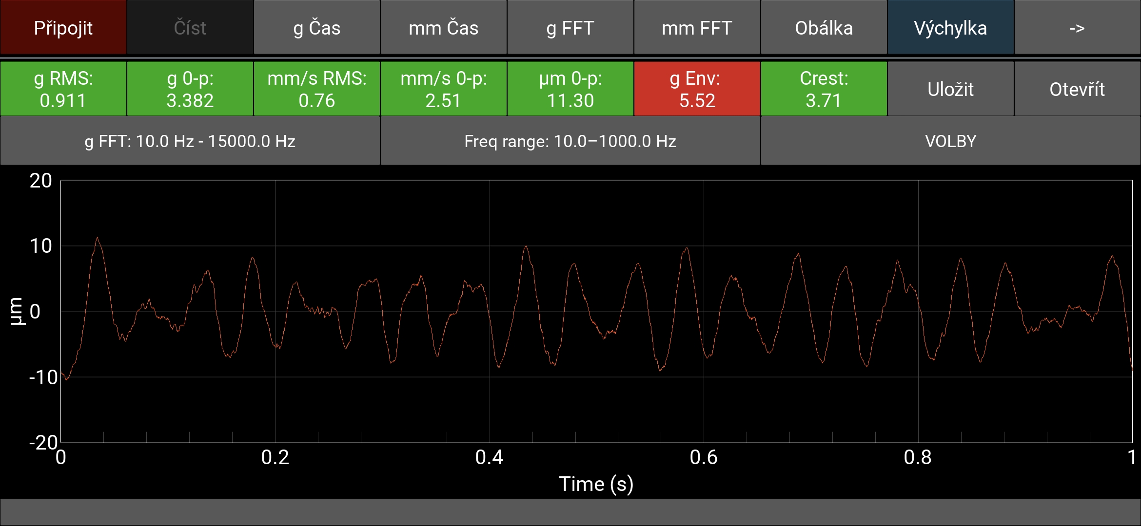 Displacement Time Domain